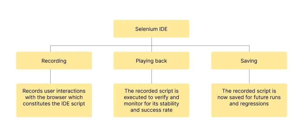 selenium-ide-features