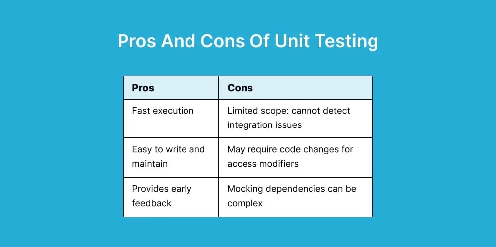 unit-testing-pros-cons